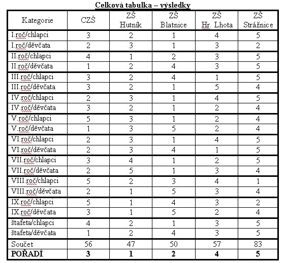 vysledek.jpg, 563x519, 97.32 KB